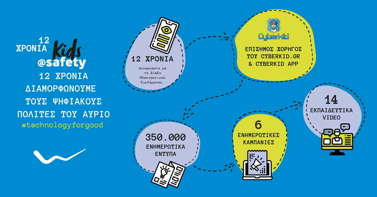 Συνεργασία WIND με την Δίωξη Ηλεκτρονικού Εγκλήματος