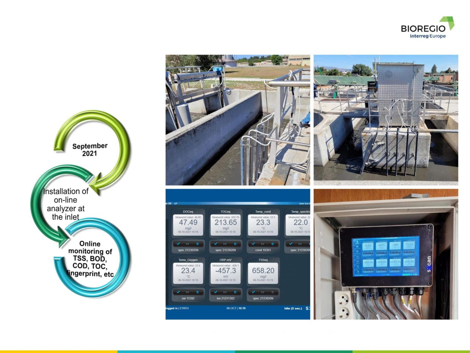 Οι τρεις καλές πρακτικές της ΠΚΜ που αναδείχθηκαν στο πλαίσιο του προγράμματος INTERREG EUROPE