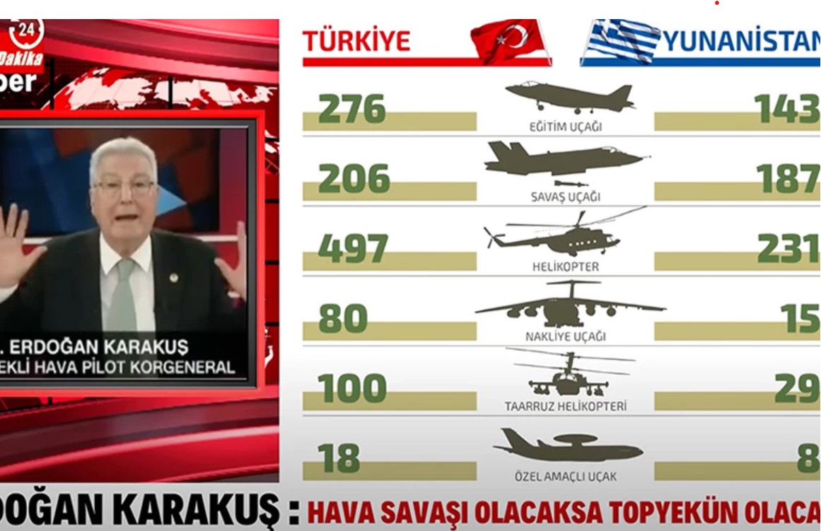 Τούρκος αναλυτής: Ένα «θερμό» επεισόδιο με την Ελλάδα θα μπορούσε να καταλήξει σε ολοκληρωτικό πόλεμο