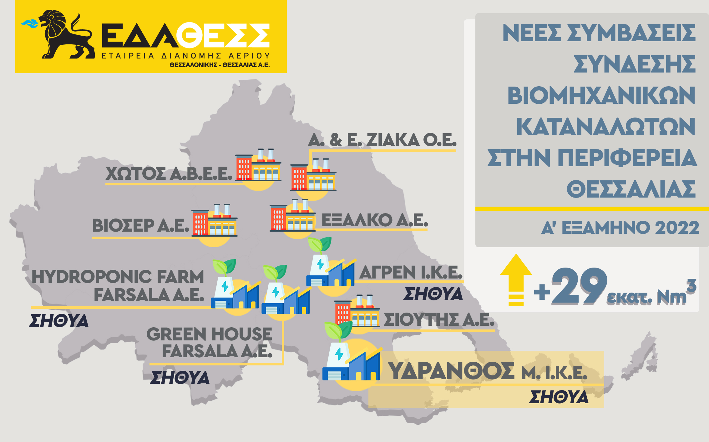 Καταλύτης για την αναπτυξιακή πορεία της περιοχής οι επενδύσεις της ΕΔΑ ΘΕΣΣ στην Περιφέρεια Θεσσαλίας