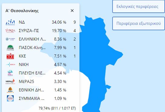 Η δύναμη των κομμάτων και η μάχη των σταυρών στην Α’ Θεσσαλονίκης