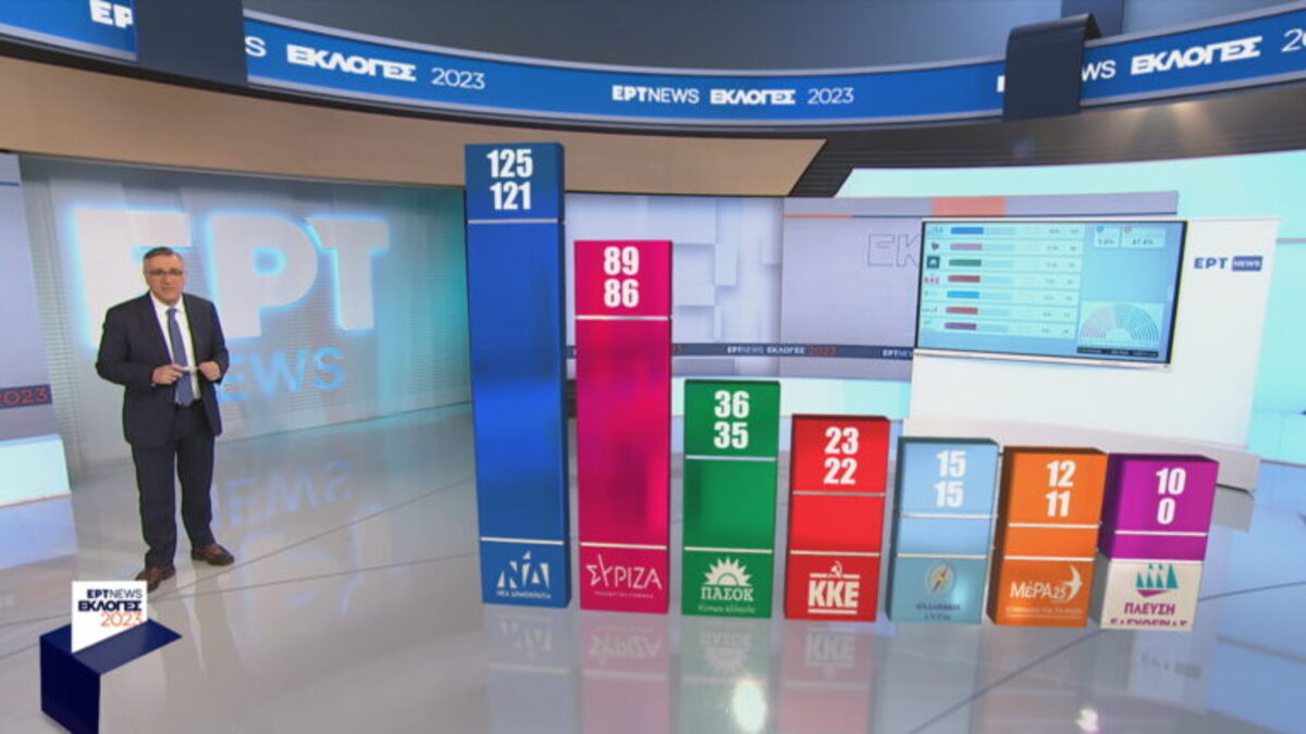 Δείτε τις έδρες των κομμάτων με βάση τα exit polls