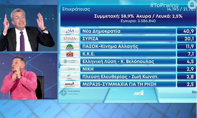 Ο άγριος καβγάς Χατζηνικολάου-Πετρόπουλου και η… μεταμέλεια του δημοσιογράφου της «Αυγής» (ΒΙΝΤΕΟ)