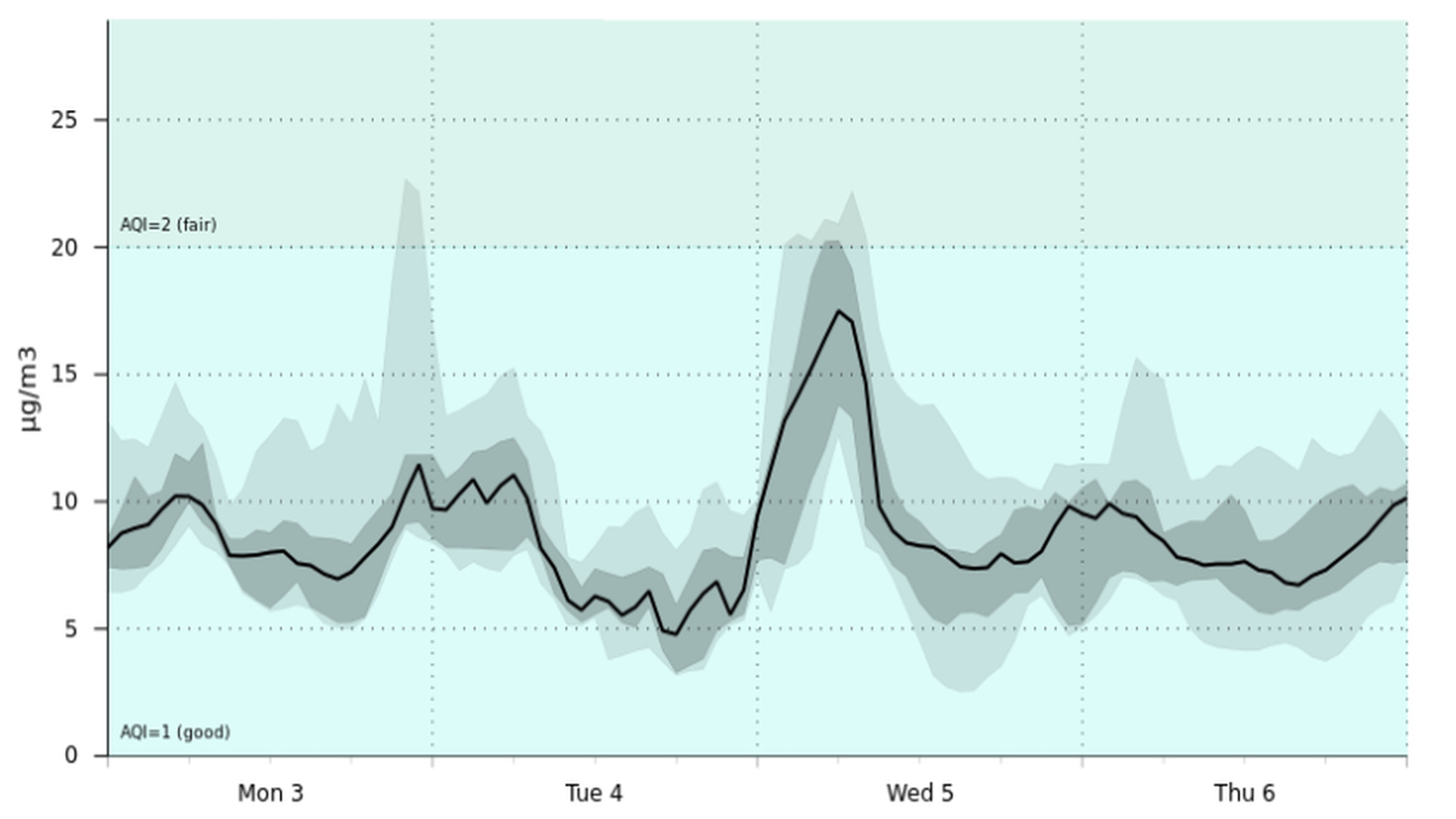 Θεσσαλονίκη: Συστάσεις για την προφύλαξη της Αφρικανικής σκόνης από τον Δήμο Νεάπολης-Συκεών