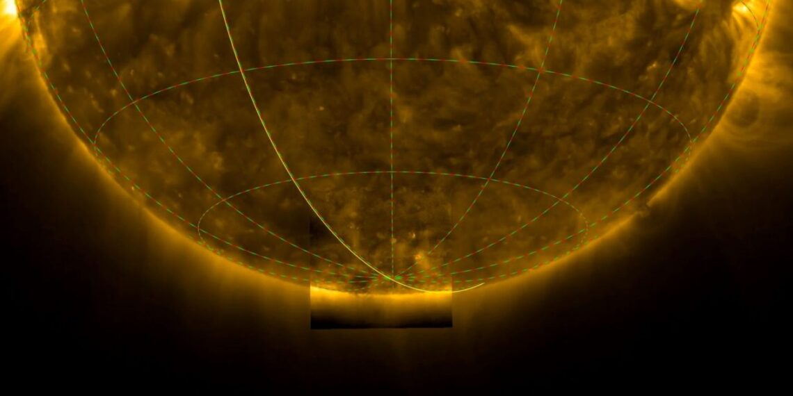 Ήλιος - Ήλιου