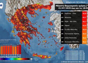 Σε Θεσσαλία, Ανατολική Στερεά και Πελοπόννησο οι υψηλότερες θερμοκρασίες