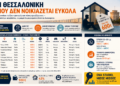 Ενοίκια στη Θεσσαλονίκη: Πόσο κοστίζει σήμερα ένα studio σε Κέντρο, Τούμπα, Καλαμαριά και Εύοσμο