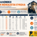 Ενοίκια στη Θεσσαλονίκη: Πόσο κοστίζει σήμερα ένα studio σε Κέντρο, Τούμπα, Καλαμαριά και Εύοσμο