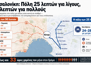 Θεσσαλονίκη: Πόλη 25 λεπτών για λίγους, 90 λεπτών για πολλούς