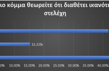 Χωρίς αντιπολίτευση ο Κυριάκος Μητσοτάκης